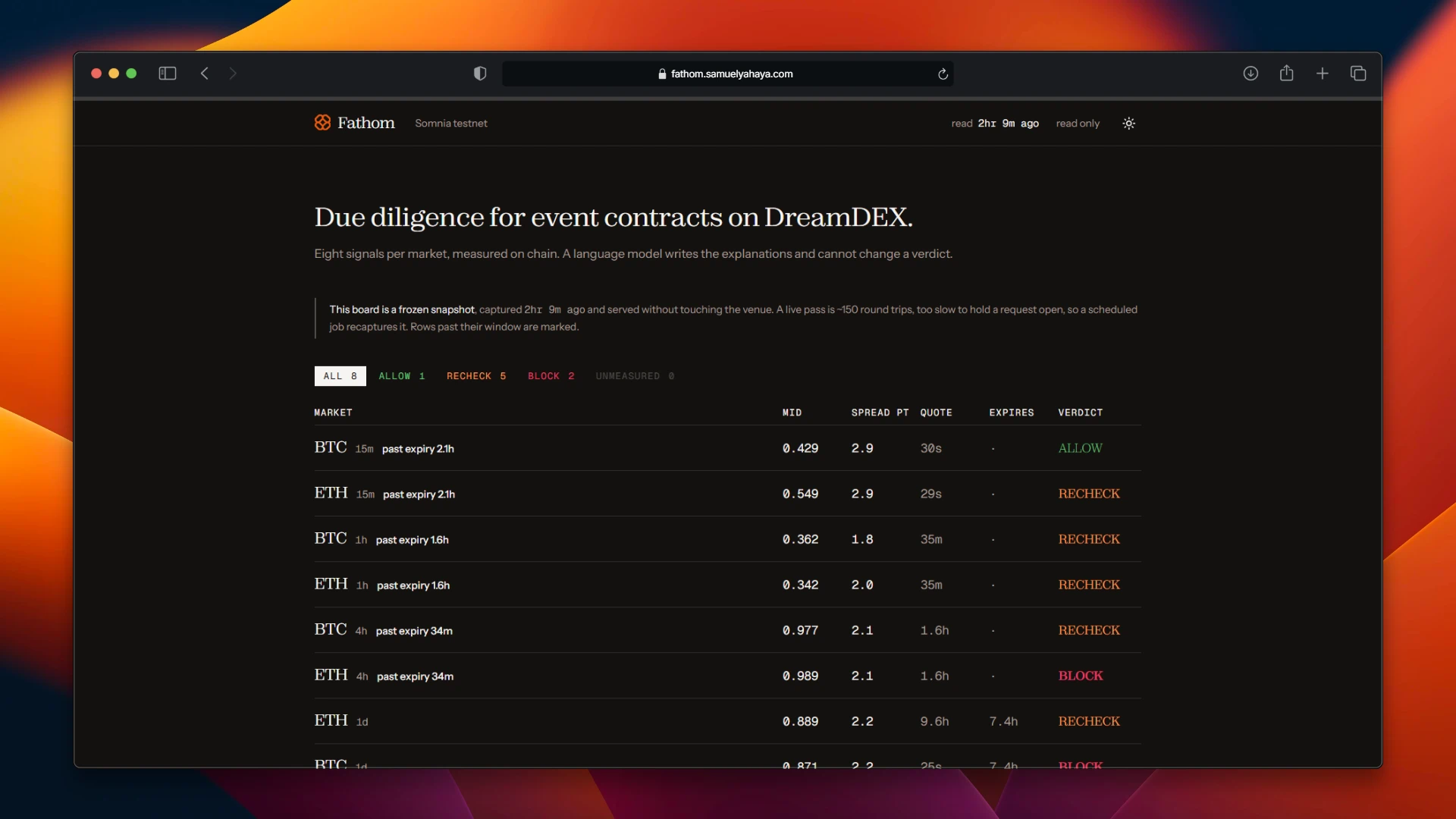 Fathom overview table listing event contracts and risk verdicts